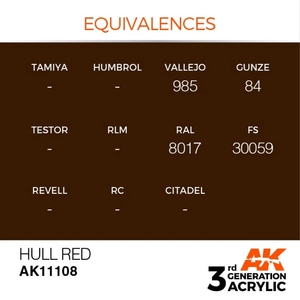 AK Interactive AK11108 Hull Red Acrylic Paint 17ml (3rd Generation) - Image 3