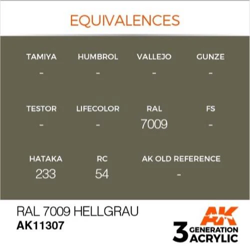 AK Interactive AK11307 AFV Series RAL 7009 Hellgrau Acrylic Paint 17ml 3rd Generation - Image 3
