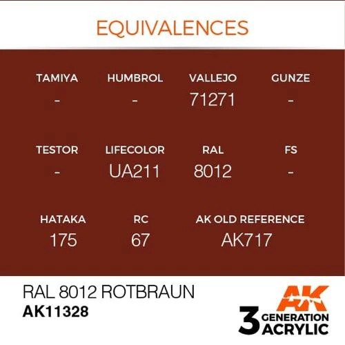 AK Interactive AK11328 AFV Series RAL 8012 Rotbraun Acrylic Paint 17ml 3rd Generation - Image 3