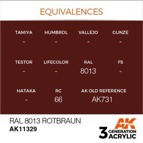 AK Interactive AK11329 AFV Series RAL 8013 Rotbraun Acrylic Paint 17ml 3rd Generation - Image 3