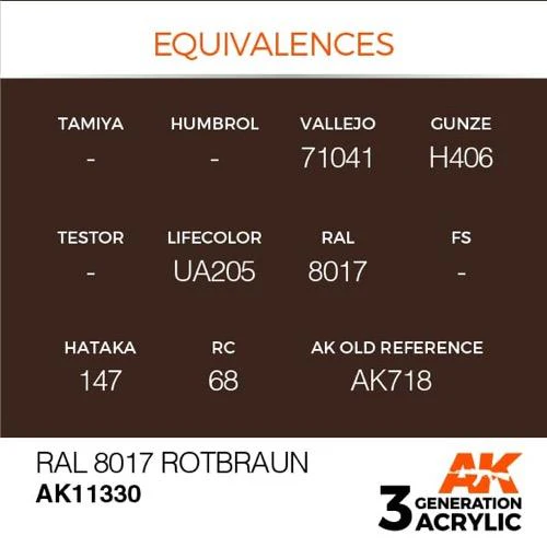 AK Interactive AK11330 AFV Series RAL 8017 Rotbraun Acrylic Paint 17ml 3rd Generation - Image 3