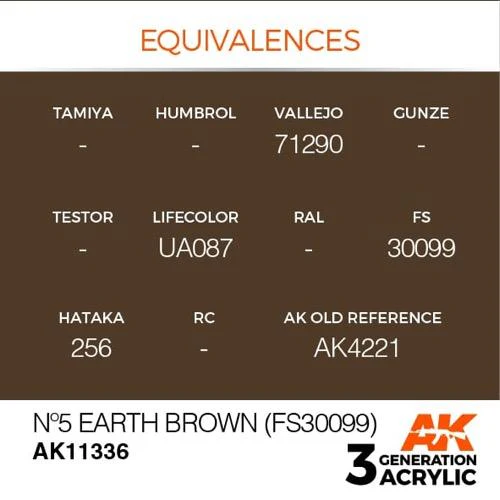 AK Interactive AK11336 AFV Series No.5 Earth Brown FS30099 Acrylic Paint 17ml 3rd Generation - Image 3