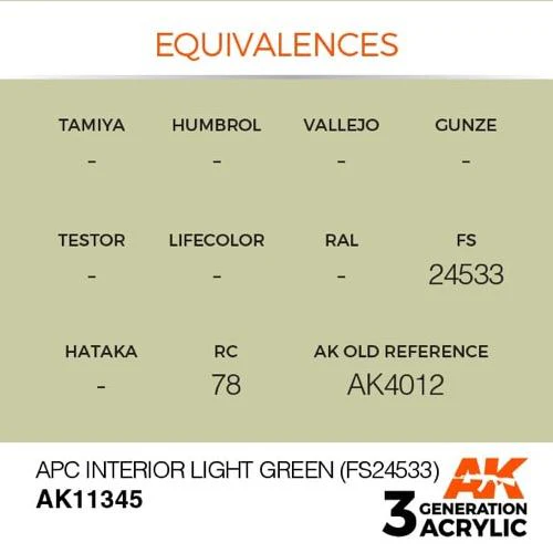 AK Interactive AK11345 AFV Series APC Interior Light Green FS24533 Acrylic Paint 17ml 3rd Generation - Image 3