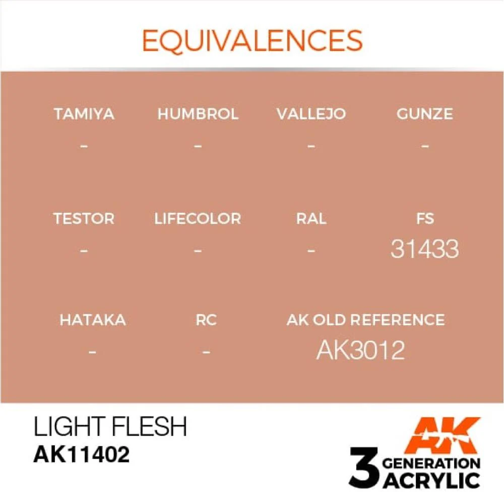 AK Interactive AK11402 Figure Series Light Flesh Acrylic Paint 17ml 3rd Generation - Image 3