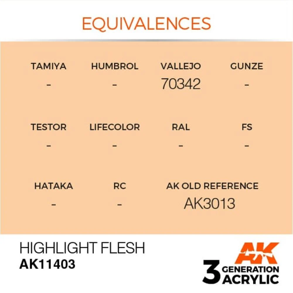 AK Interactive AK11403 Figure Series Highlight Flesh Acrylic Paint 17ml 3rd Generation - Image 3
