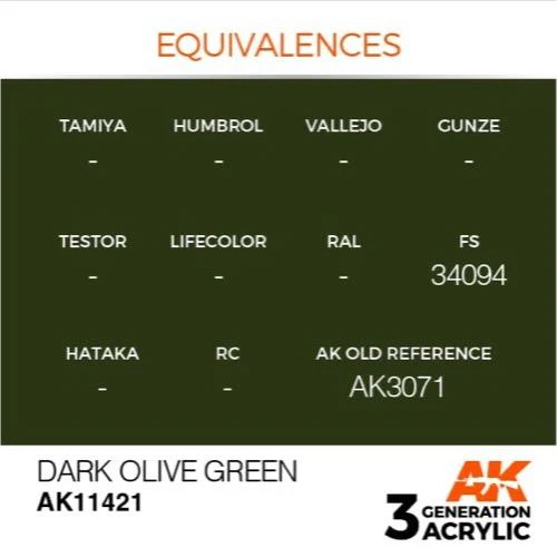 AK Interactive AK11421 Figure Series Dark Olive Green Acrylic Paint 17ml 3rd Generation - Image 3