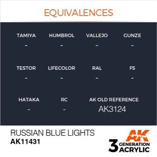 AK Interactive AK11431 Figure Series Russian Blue Lights Acrylic Paint 17ml 3rd Generation - Image 3