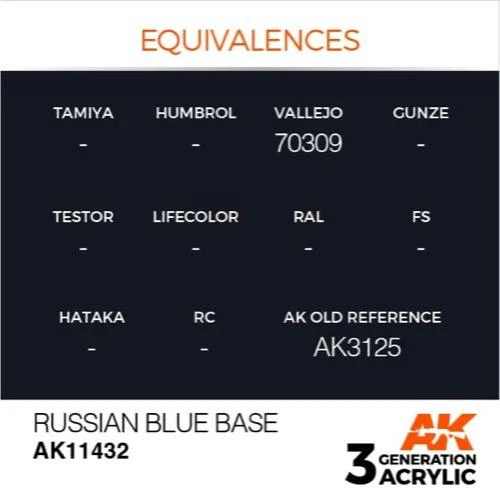AK Interactive AK11432 Figure Series Russian Blue Base Acrylic Paint 17ml 3rd Generation - Image 3