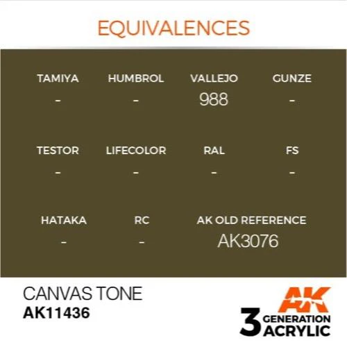 AK Interactive AK11436 Figure Series Canvas Tone Acrylic Paint 17ml 3rd Generation - Image 3