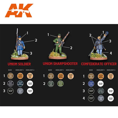 AK Interactive AK11764 RAFA Archiduque Signature Set Special 28mm American Civil War Paint Set - Image 6