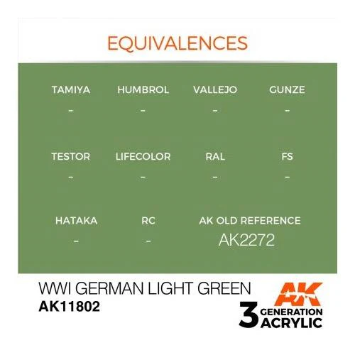 AK Interactive AK11802 Air Series WWI German Light Green Acrylic Paint 17ml 3rd Generation - Image 3