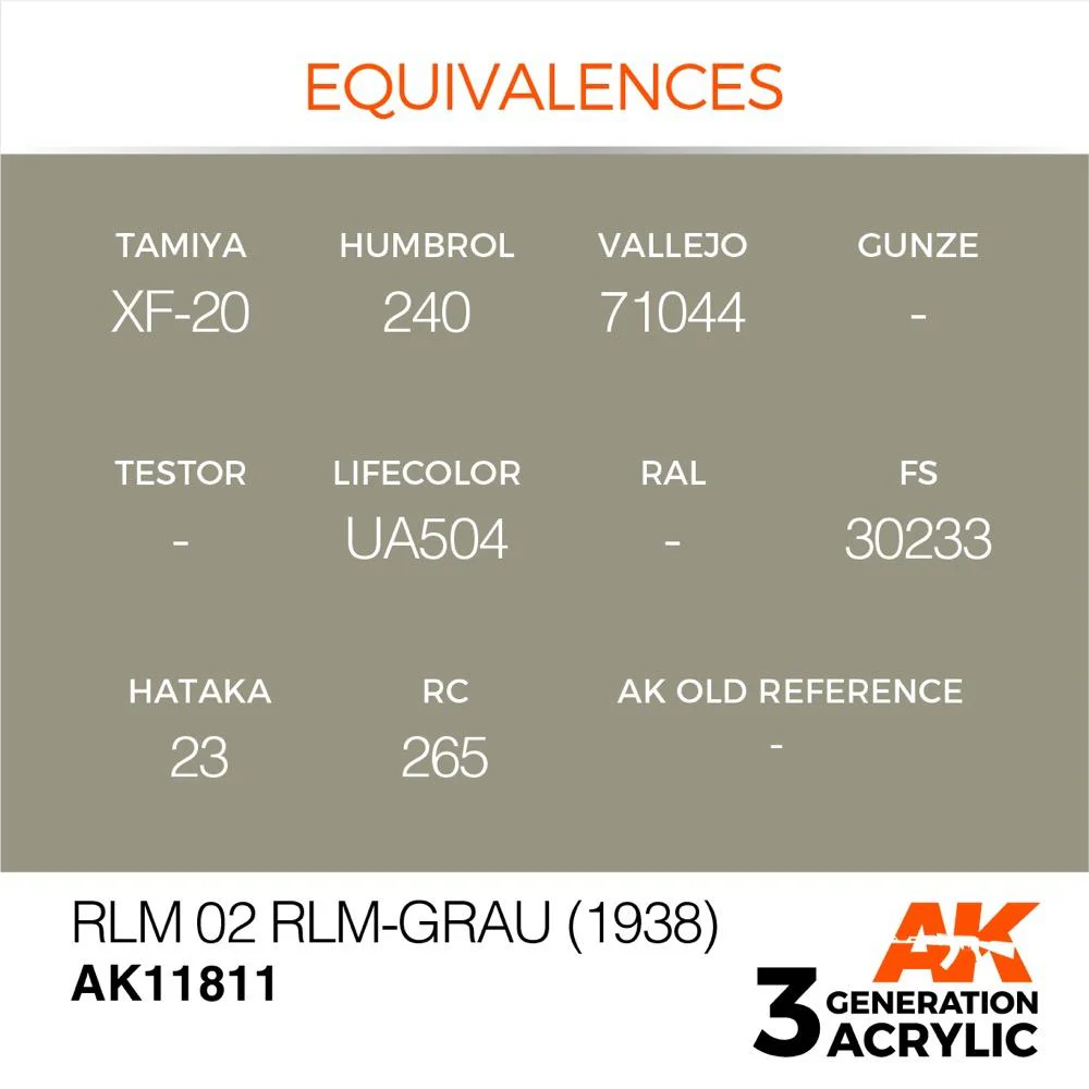 AK Interactive AK11811 Air Series RLM 02 RLM-Grau 1938 Acrylic Paint 17ml 3rd Generation - Image 3