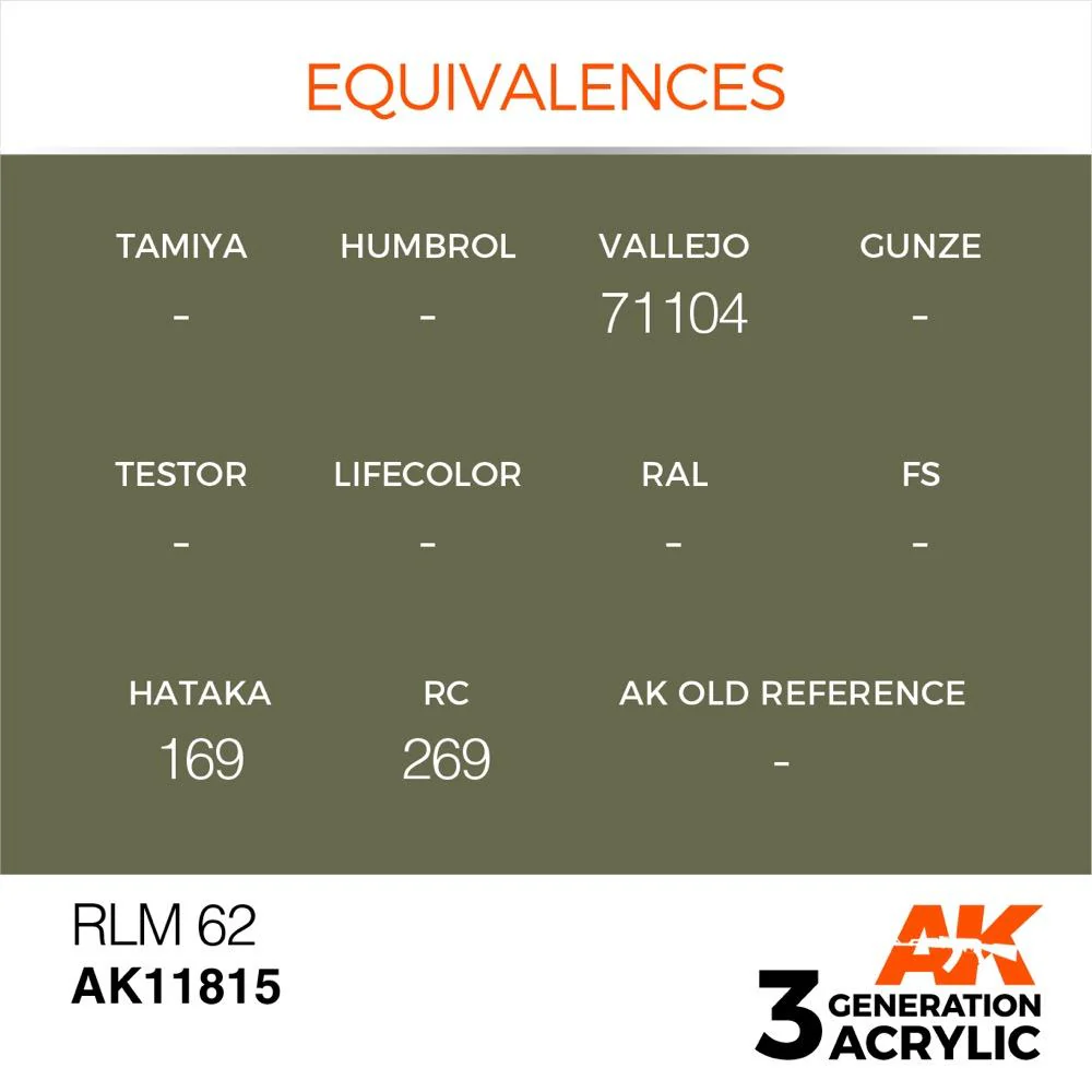 AK Interactive AK11815 Air Series RLM 62 Acrylic Paint 17ml 3rd Generation - Image 3