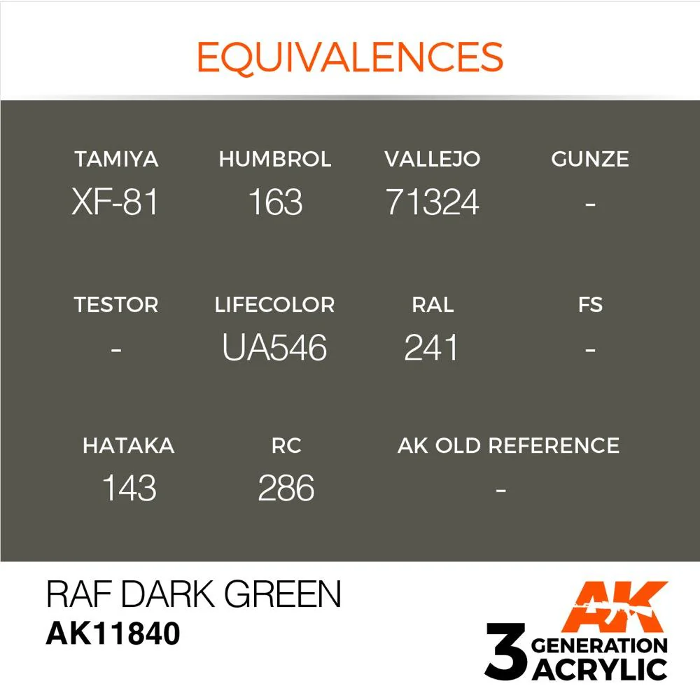 AK Interactive AK11840 Air Series RAF Dark Green Acrylic Paint 17ml 3rd Generation - Image 3