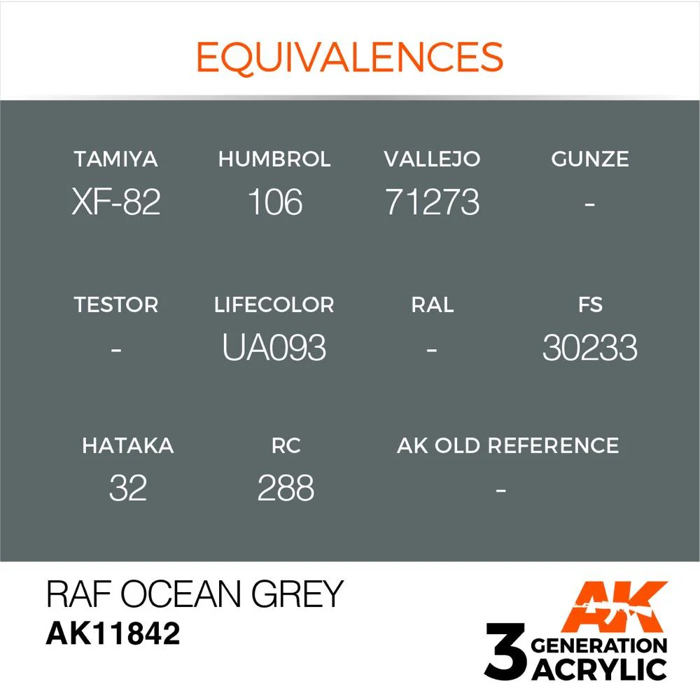 AK Interactive AK11842 Air Series RAF Ocean Grey Acrylic Paint 17ml 3rd Generation - Image 3