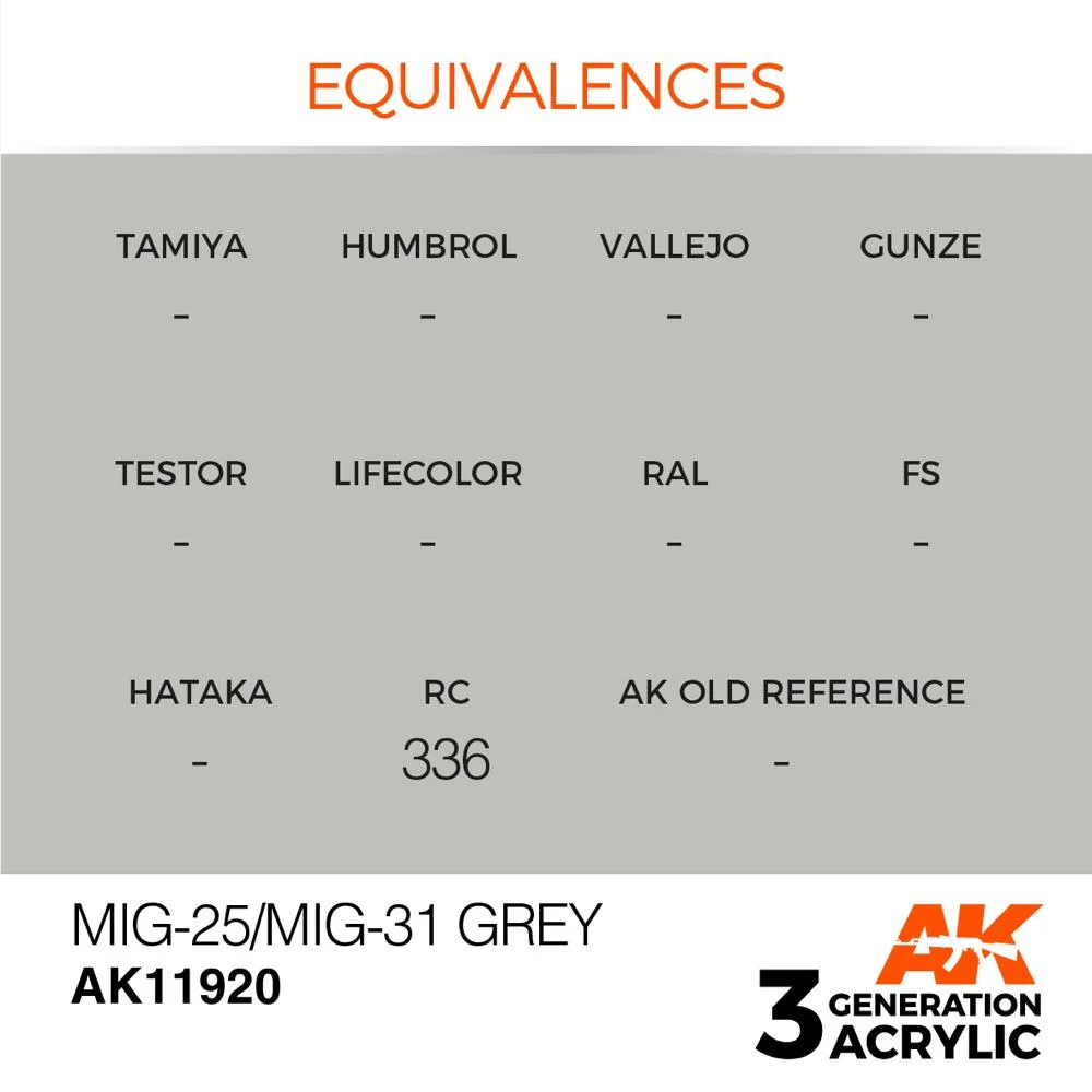 AK Interactive AK11920 Air Series MiG-25/MiG-31 Grey Acrylic Paint 17ml 3rd Generation - Image 3