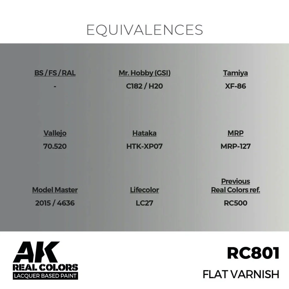AK Interactive RC801 Real Colors Flat Varnish 17ml Lacquer Paint - Image 3