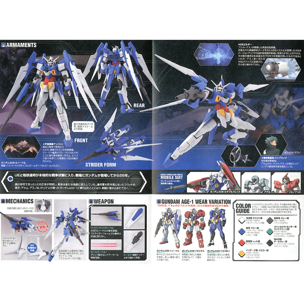 Bandai 5058271 HG 1/144 Gundam Age-2 Normal - Image 5