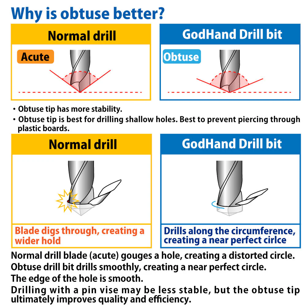 GodHand DB-8D Drill Bit Set D 8pc - Image 5