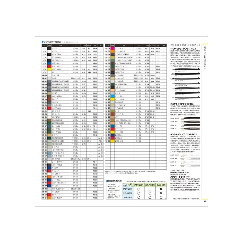 Tamiya 64443 2023 Tamiya Catalogue - Image 12