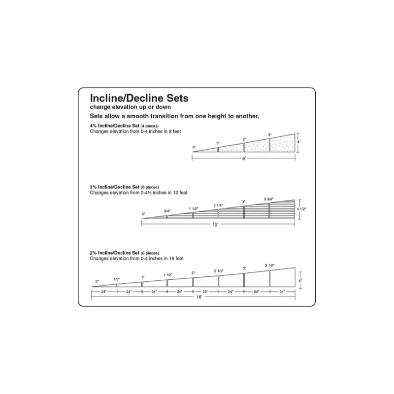 Woodland Scenics ST1410 2% Incline Set (8) Foam Products - Image 3