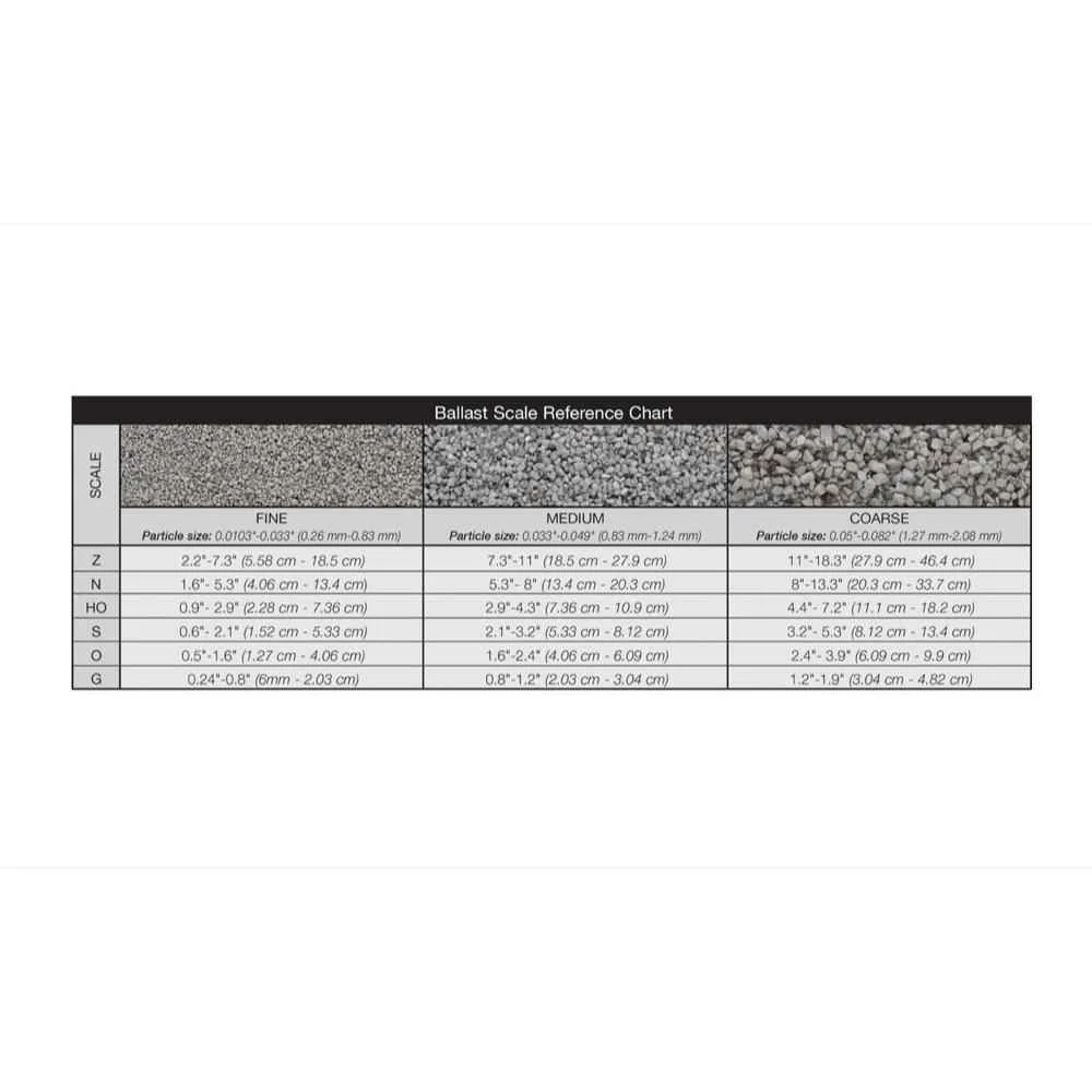 Woodland Scenics B1390 Cinders Coarse Ballast Shaker - Image 3