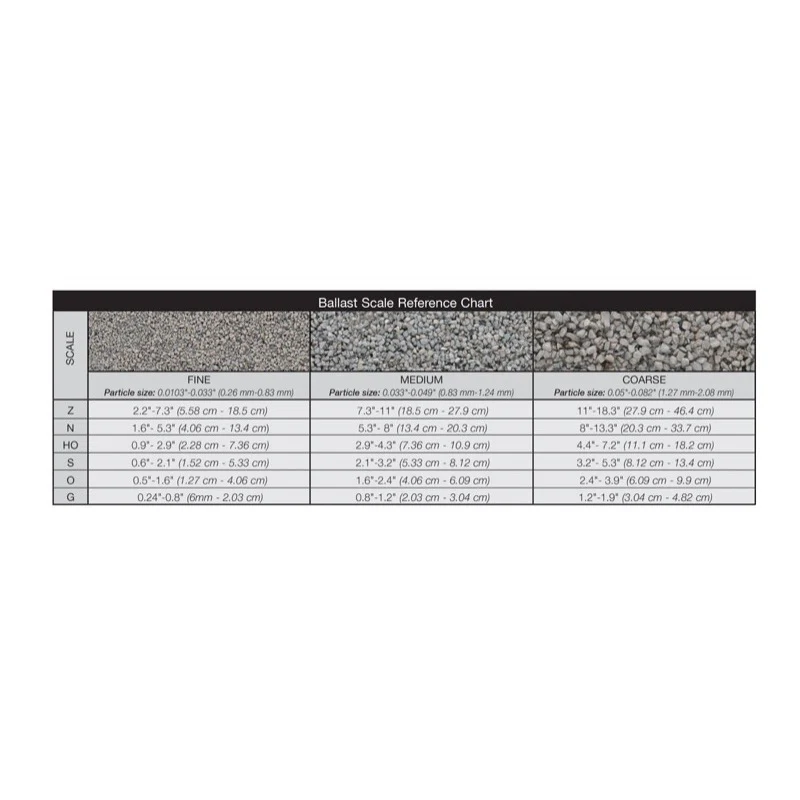 Woodland Scenics B78 Dark Brown Medium Ballast - Image 3